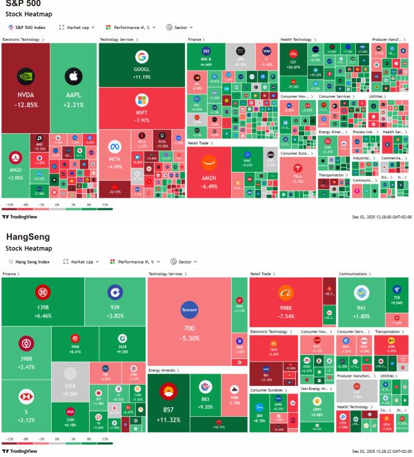 TradeVille: Noiembrie - volatilitate extremă în SUA, noi maxime la BVB